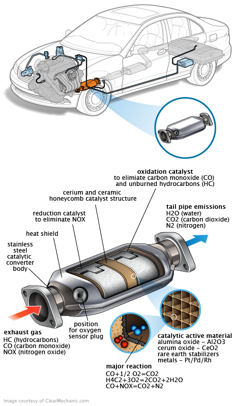 See B0458 repair manual